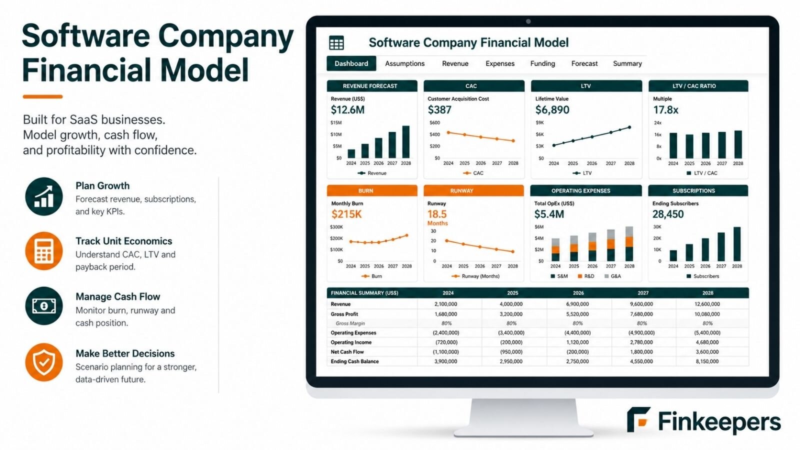 SaaS accounting services for US software companies by Finkeepers