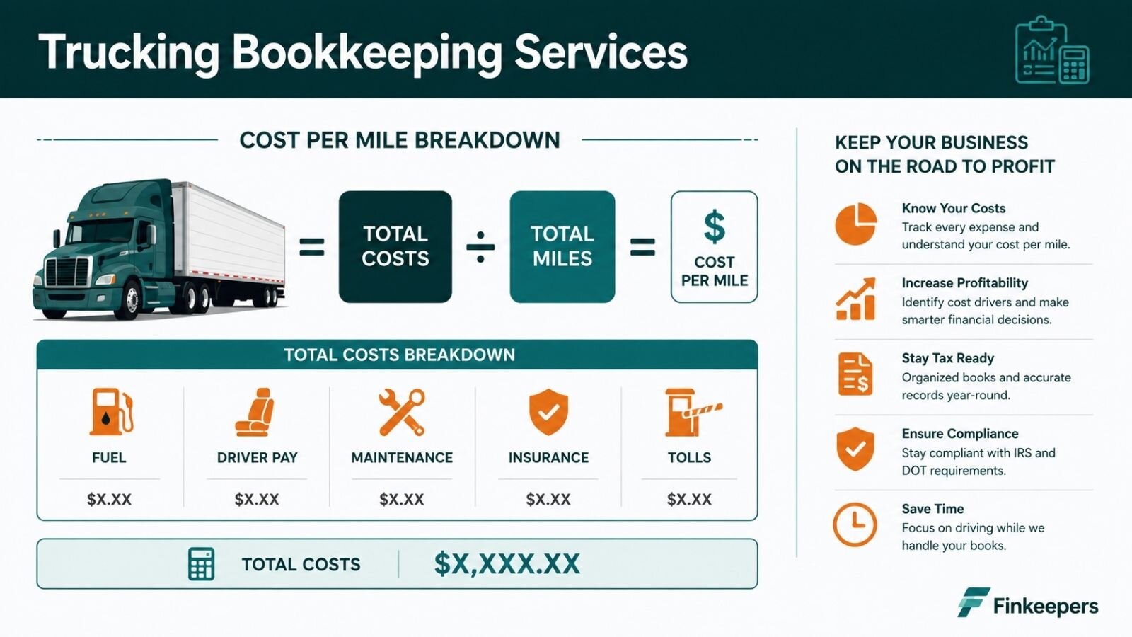 Trucking accounting services for US carriers by Finkeepers